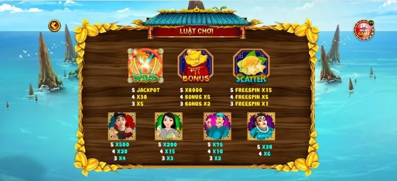 Bảng tính điểm, trả thưởng của game Ăn Khế Trả Vàng 